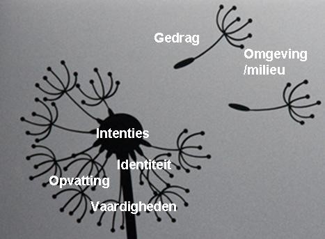 Gezond en veilig werken met OR als partner