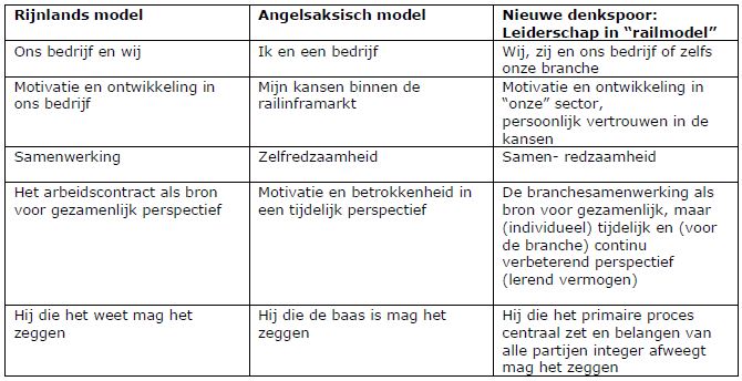 ontwikkelingen voor adviseurs